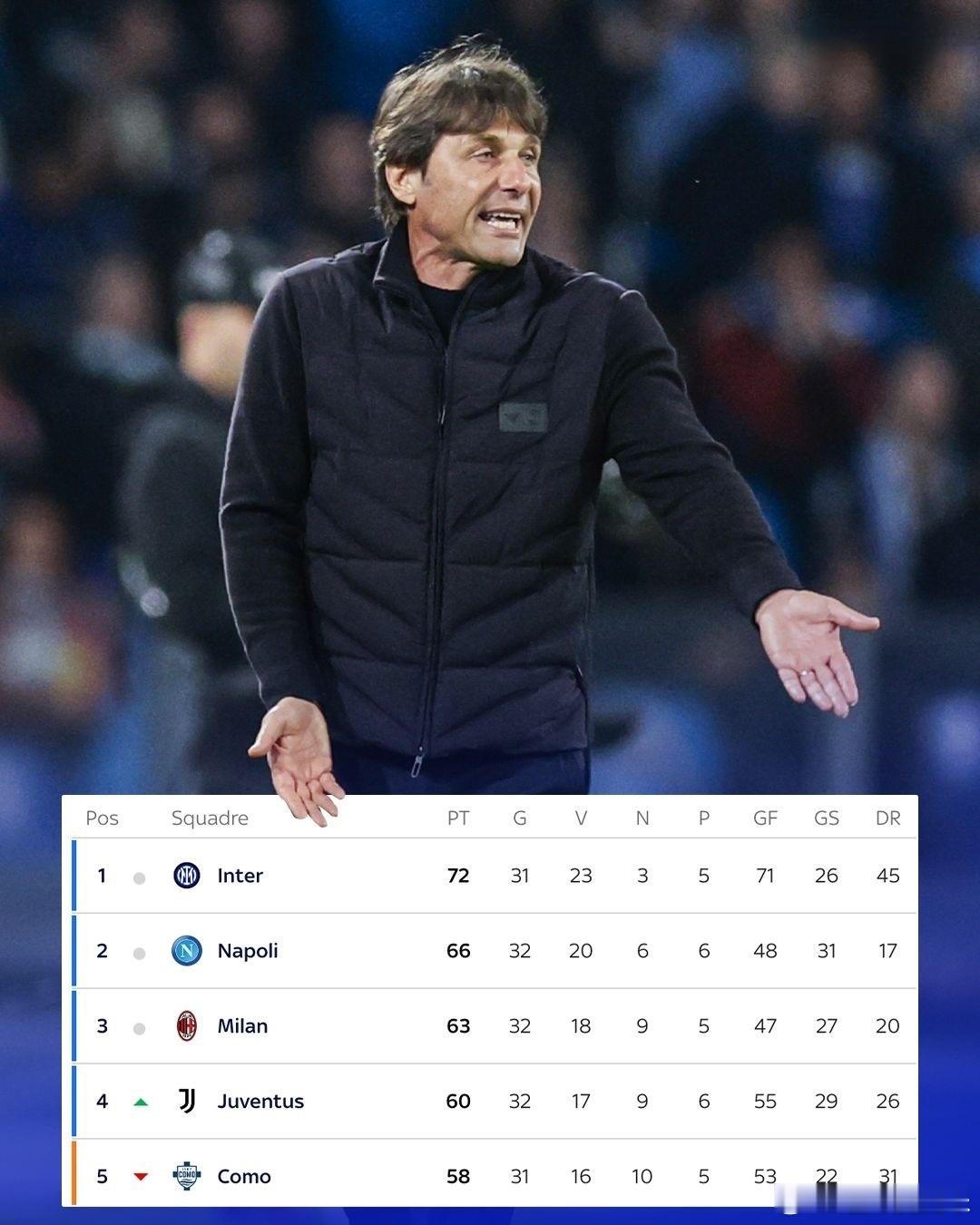 国际米兰还需要13分就可以锁定意甲冠军国际米兰意甲科莫vs国际米兰