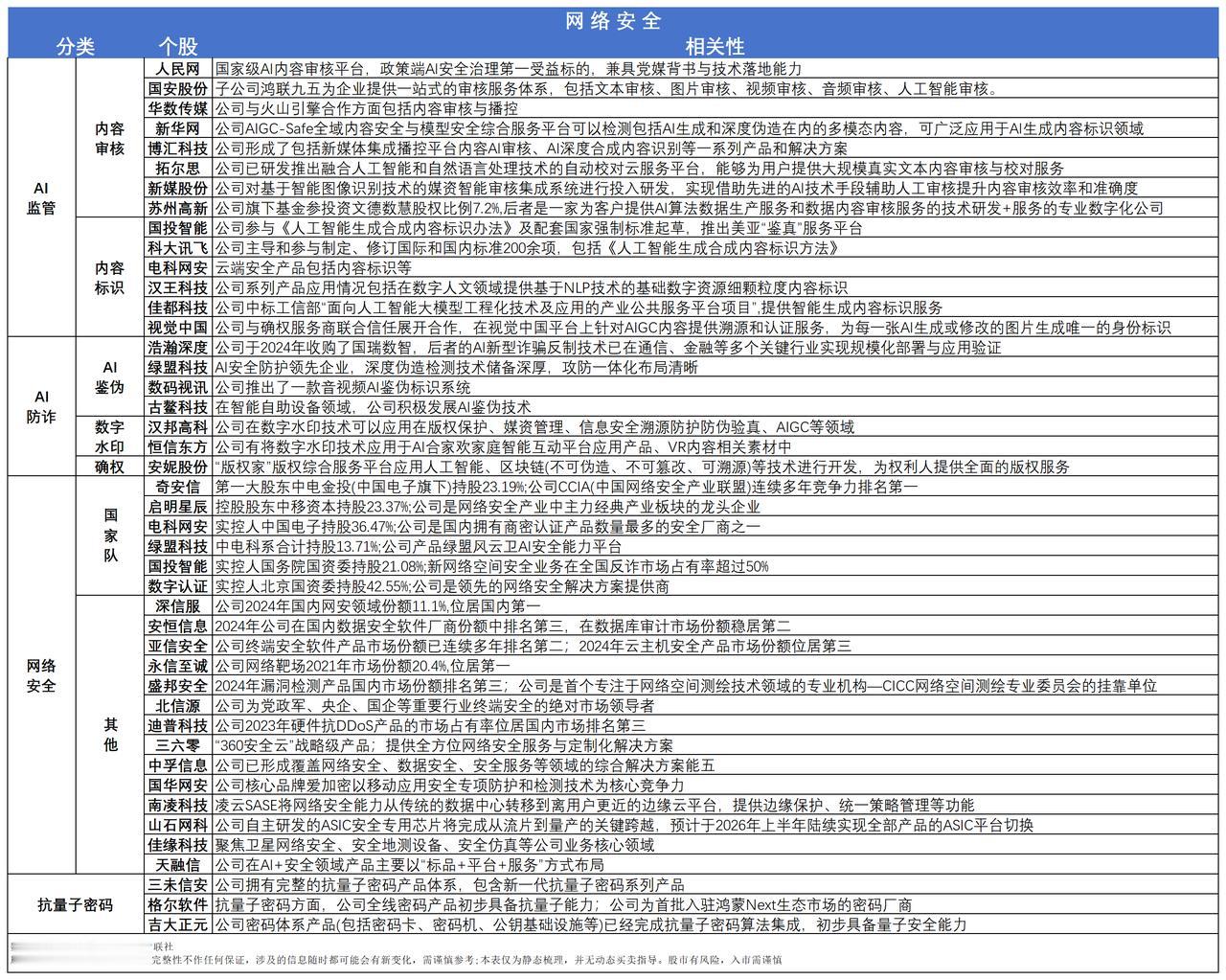 看到个挺有意思的数据，国内有家顶尖的AI研究机构，在一个叫CyberGym的国际