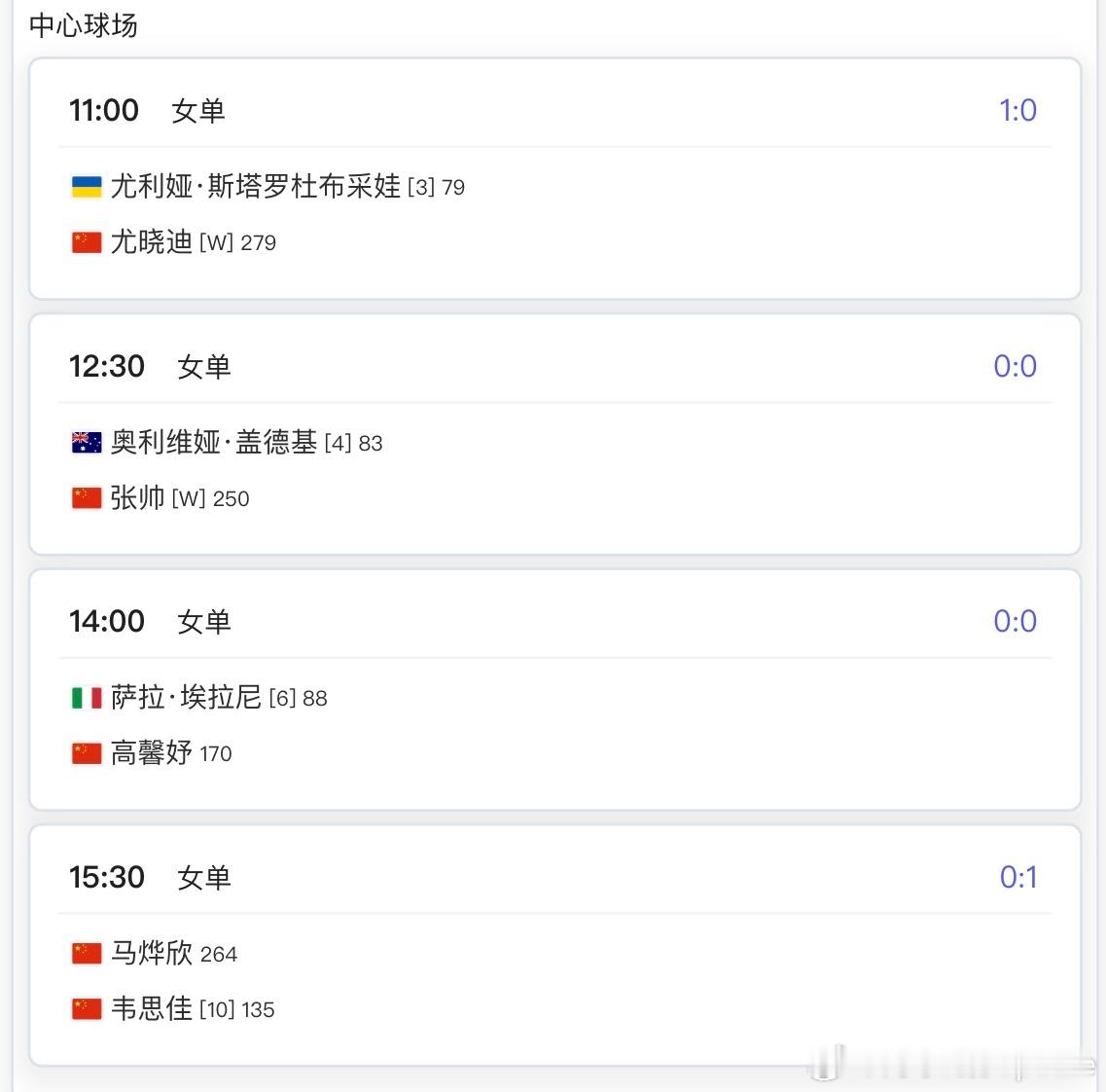 【WTA500】🇨🇳宁波站女单资格赛签表出炉🇨🇳韦思佳vs 马烨欣🇨?