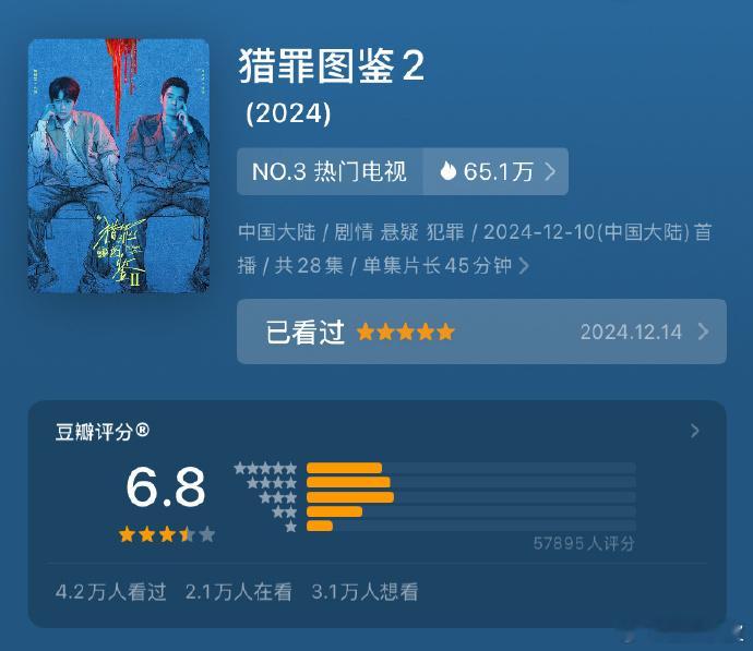 猎罪图鉴2豆瓣开分6.8分  猎罪图鉴2豆瓣开分6.8分，檀健次的演技值得更高分