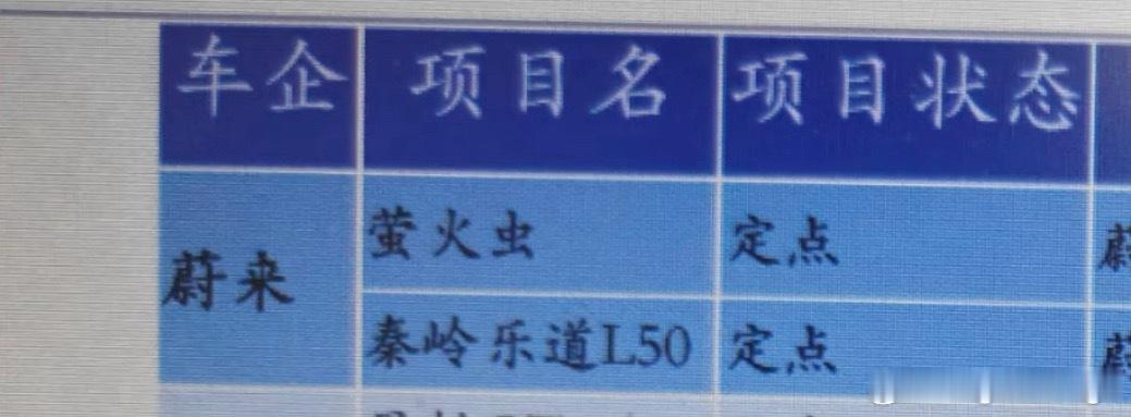 乐道下一台车，L50，代号秦岭大概率是一台轿车[偷笑] ​​​