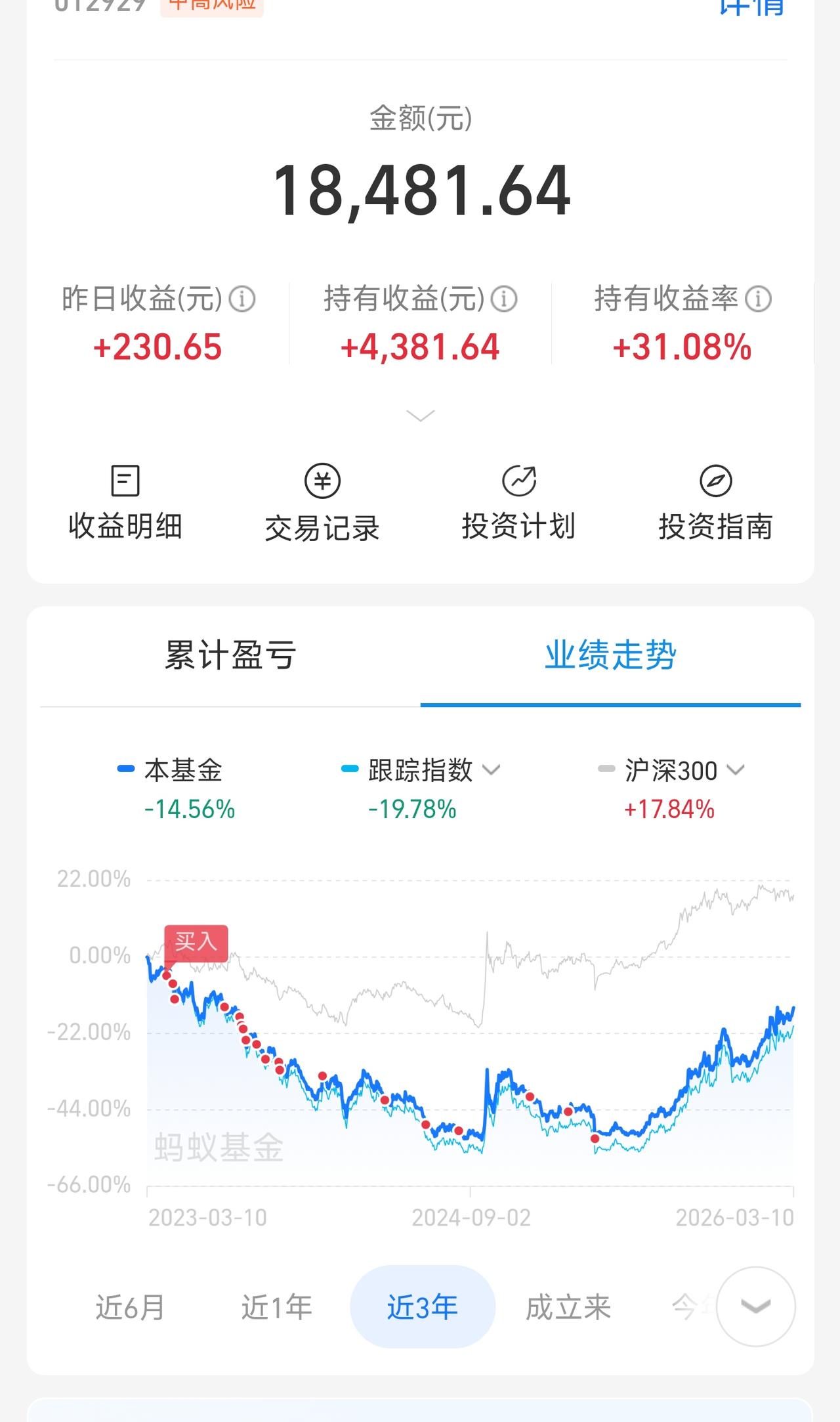 今天市场指数只是小幅上涨，但赚钱效应其实不错。以我的持仓为例，光伏板块今天涨了近