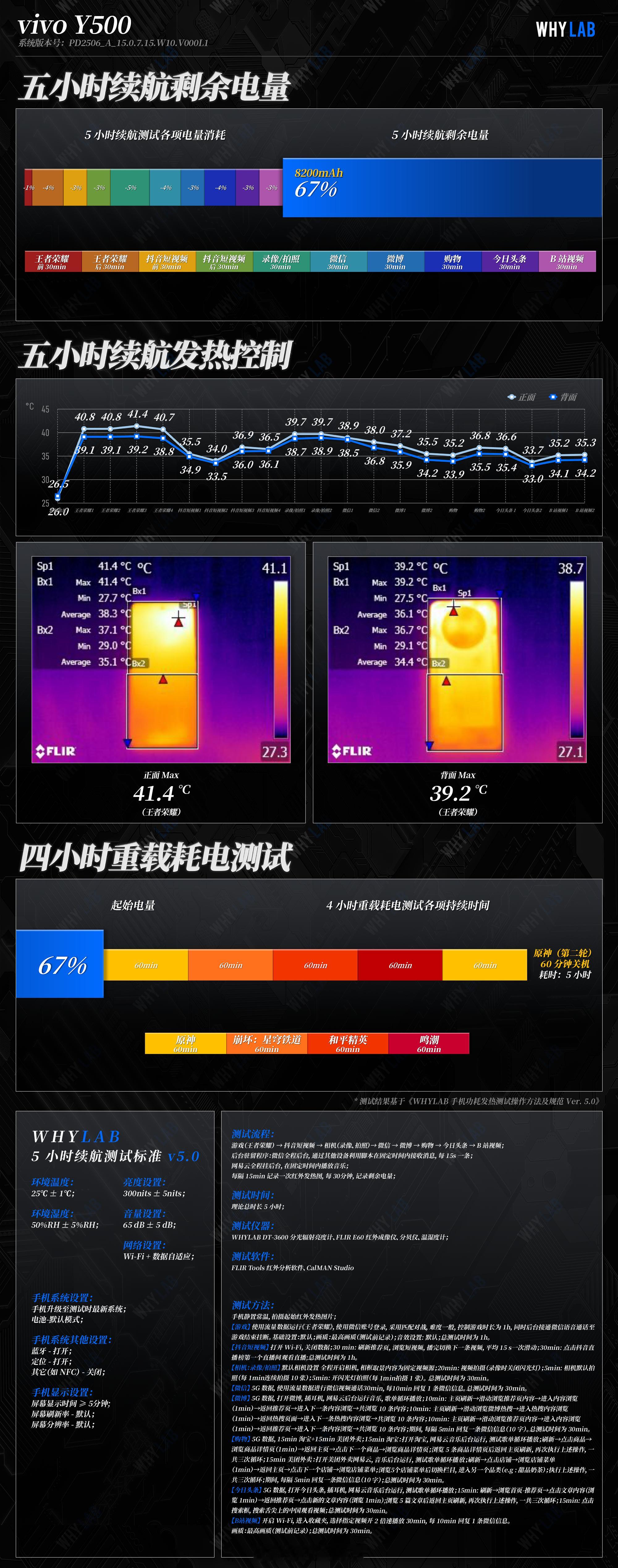 WHYLAB数据库 新增 vivo Y500 充电和续航数据作为 vivo 品牌