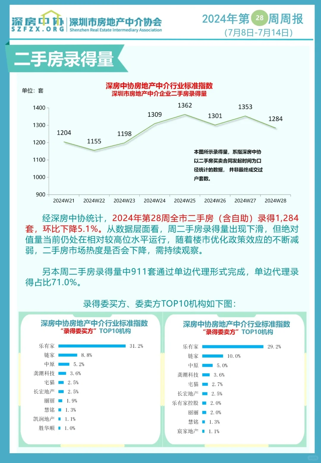 福田‬金地环湾城 （红岭学校） 78㎡     总价7