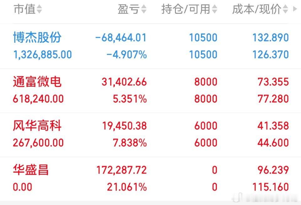 目前持有耐心等待花总会开股票