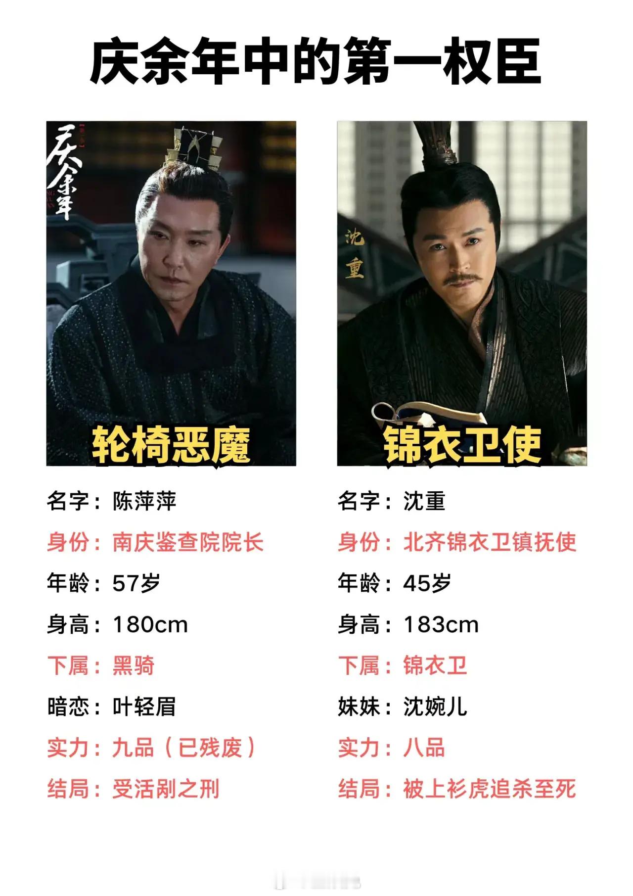 庆余年中两国的第一权臣对比～ ​​​