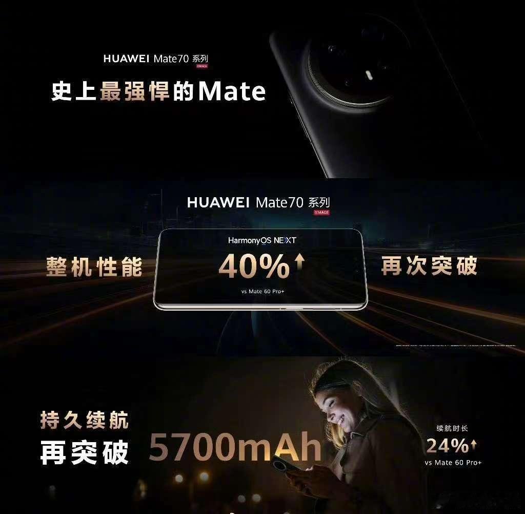 华为Mate70整机性能提升40%  不愧是史上最强mate，华为Mate 70