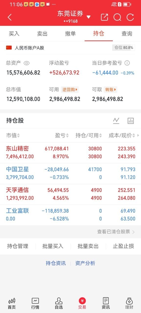 势哥持仓更新一、账户整体情况仓位80.8%，午盘小幅回撤0.39%，账户整体仍保
