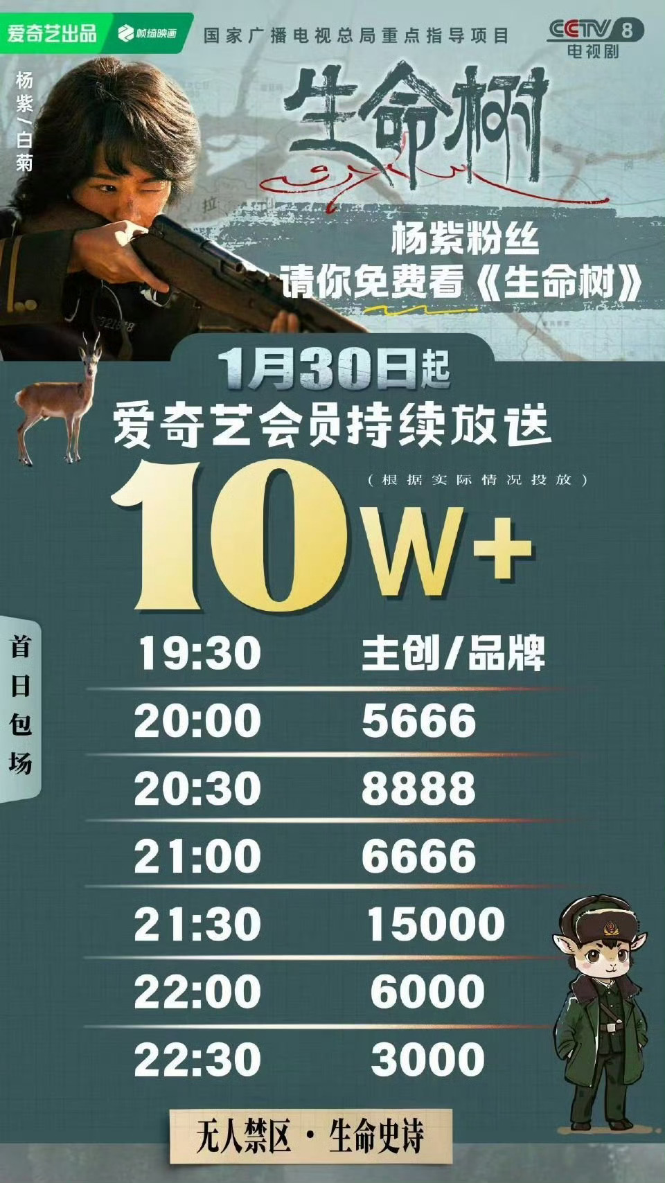 生命树招商上一次的招商40+还是《国色芳华》这一次《生命树》也40+ 品牌能打败