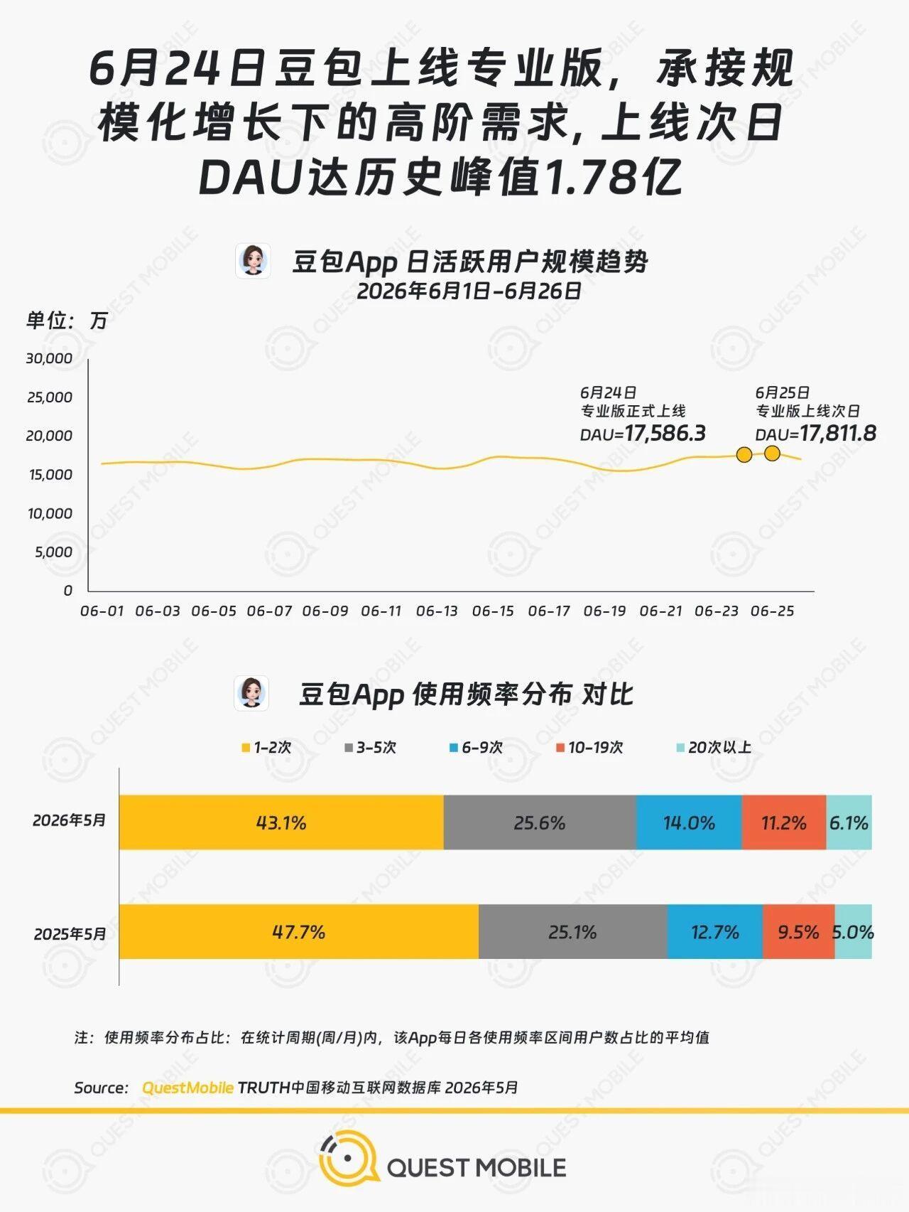 分享图片 
