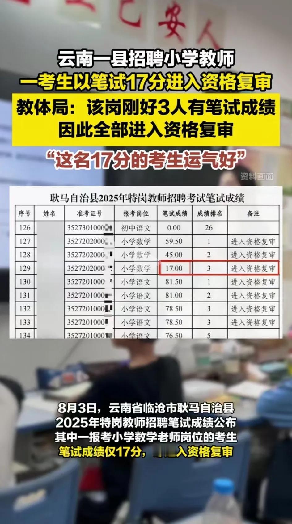云南一县招聘小学数学老师，一考生以笔试17分的成绩进入复试！我们不讨论这个分数入