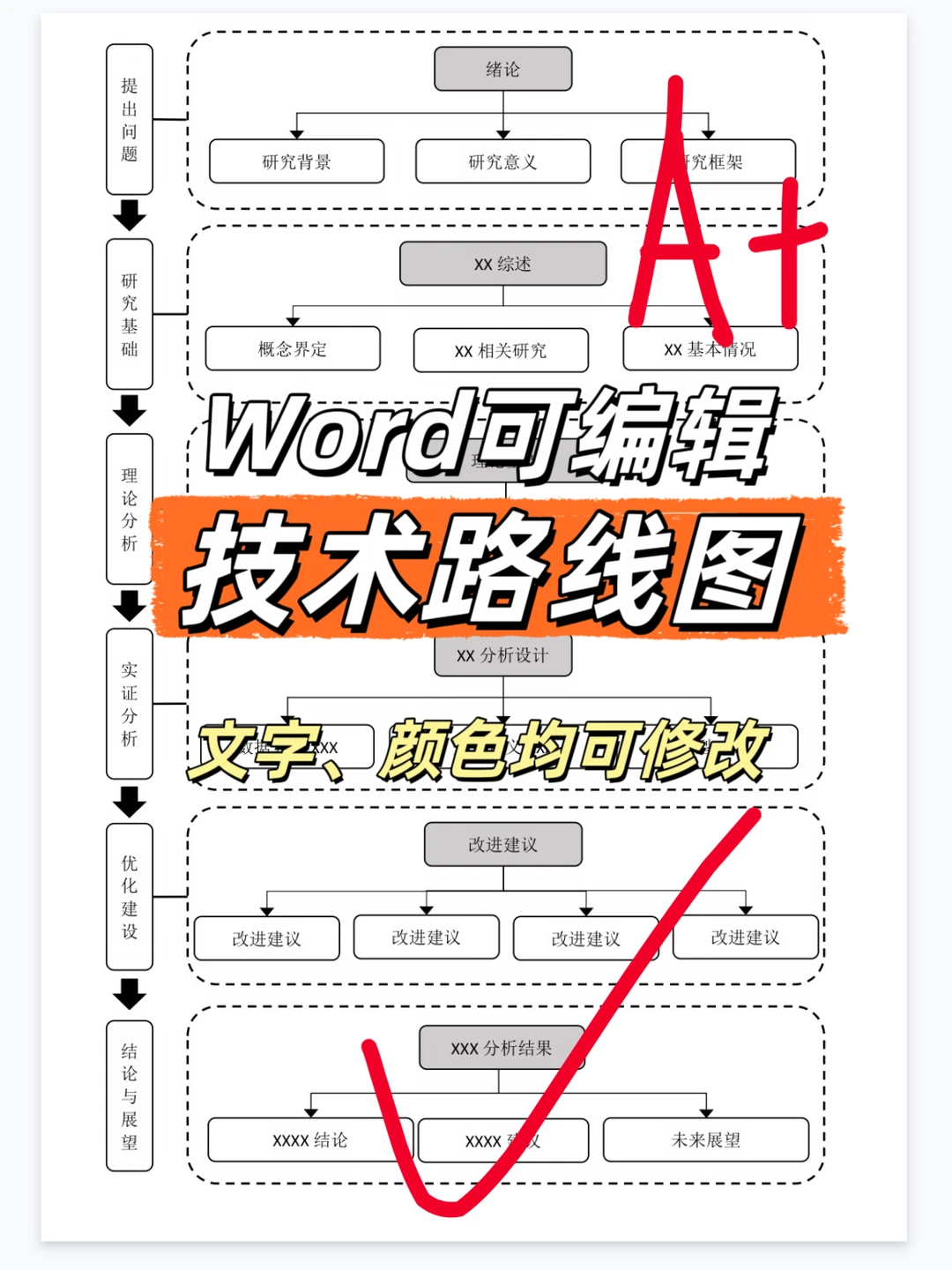 技术路线图到底是什么？为什么必须画一个