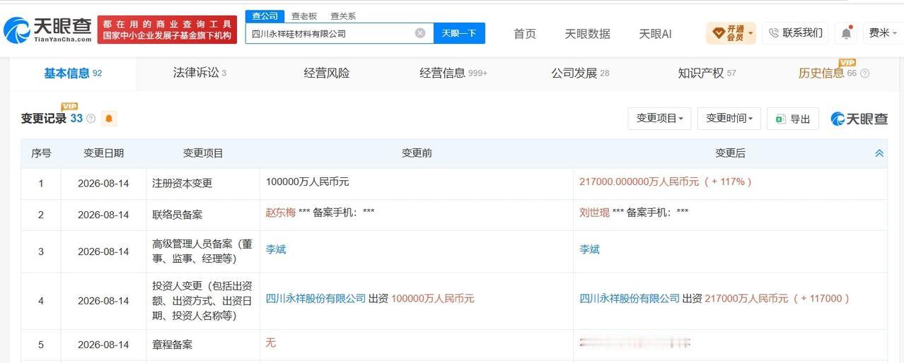 【通威股份旗下永祥硅材料公司增资至21.7亿 增幅117%】
天眼查App显示，