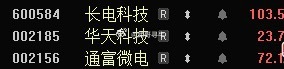 封测三傻全部涨停！！！ 