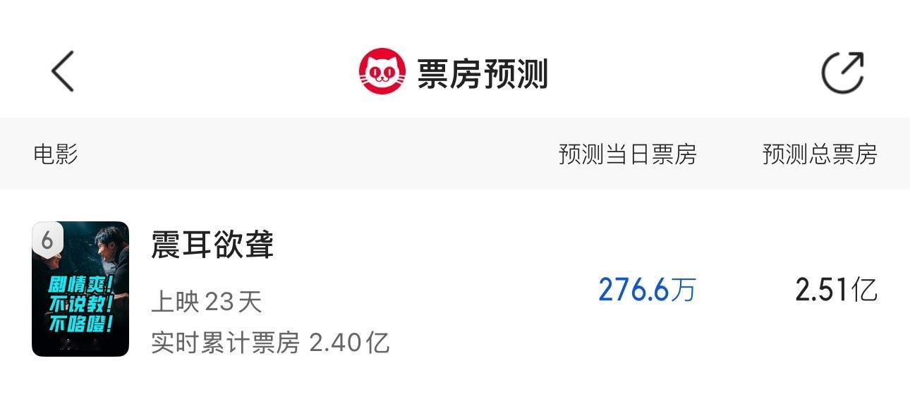 继续冲冲冲！明天周日，大家可以带同事朋友去看，填场也继续，一起努力，先到2.5亿