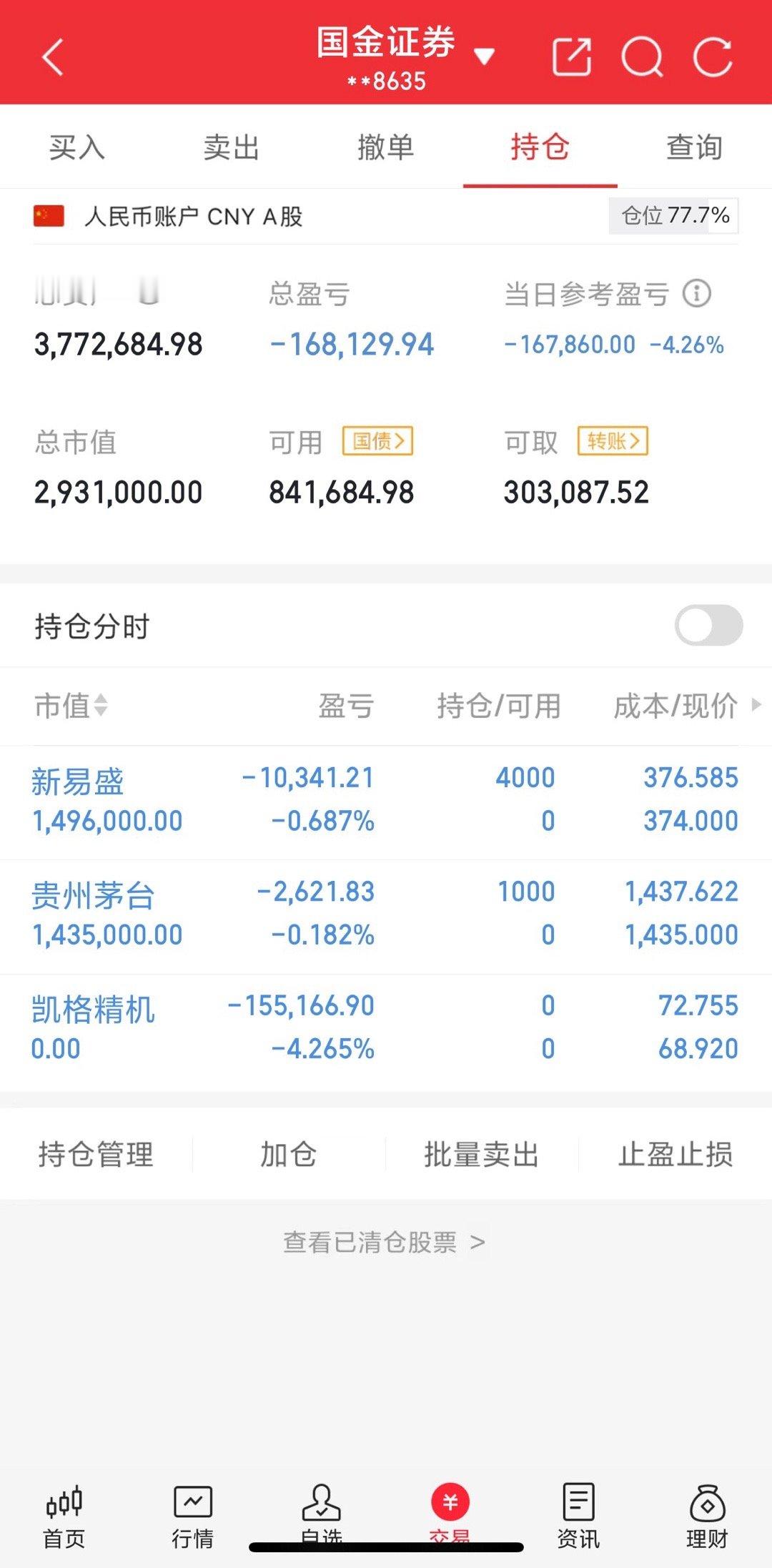 200w本金翻5倍之旅（第66天）收盘了，凯格精机割了，进了茅台和新易盛。马上国