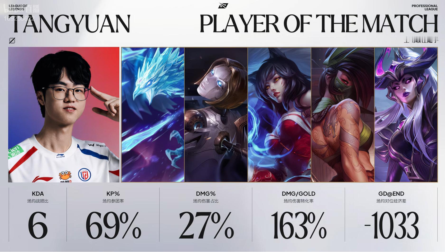 【2026LPL季后赛 NIP 2-3 LGD】POM给到了Tangyuan！！