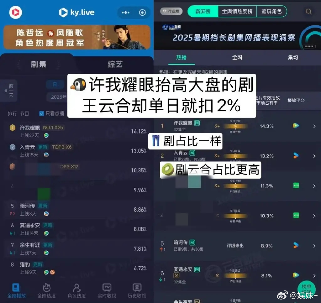 🥝合确实会砍大部分🐧剧和大流量的剧，砍的这么平均实在太离谱，草台班子[笑cr