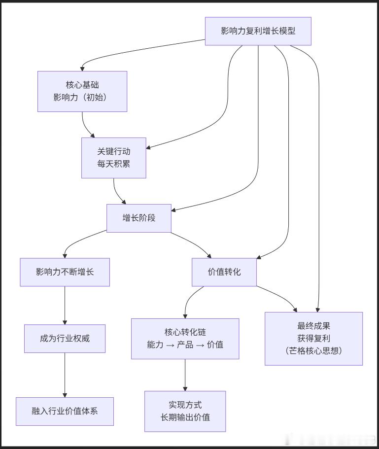 芒格的核心思想 