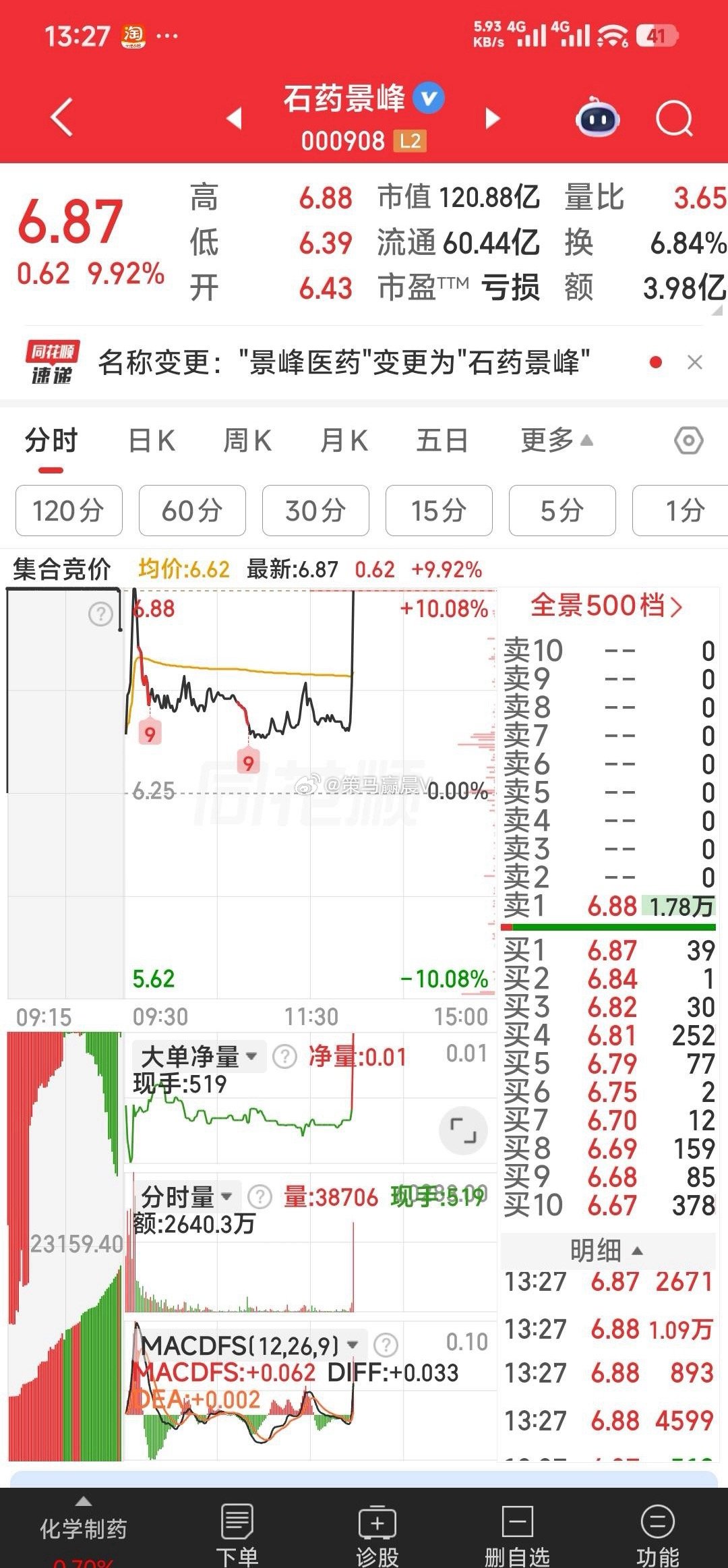 【下午评说之二】石药景峰果然有妖气 