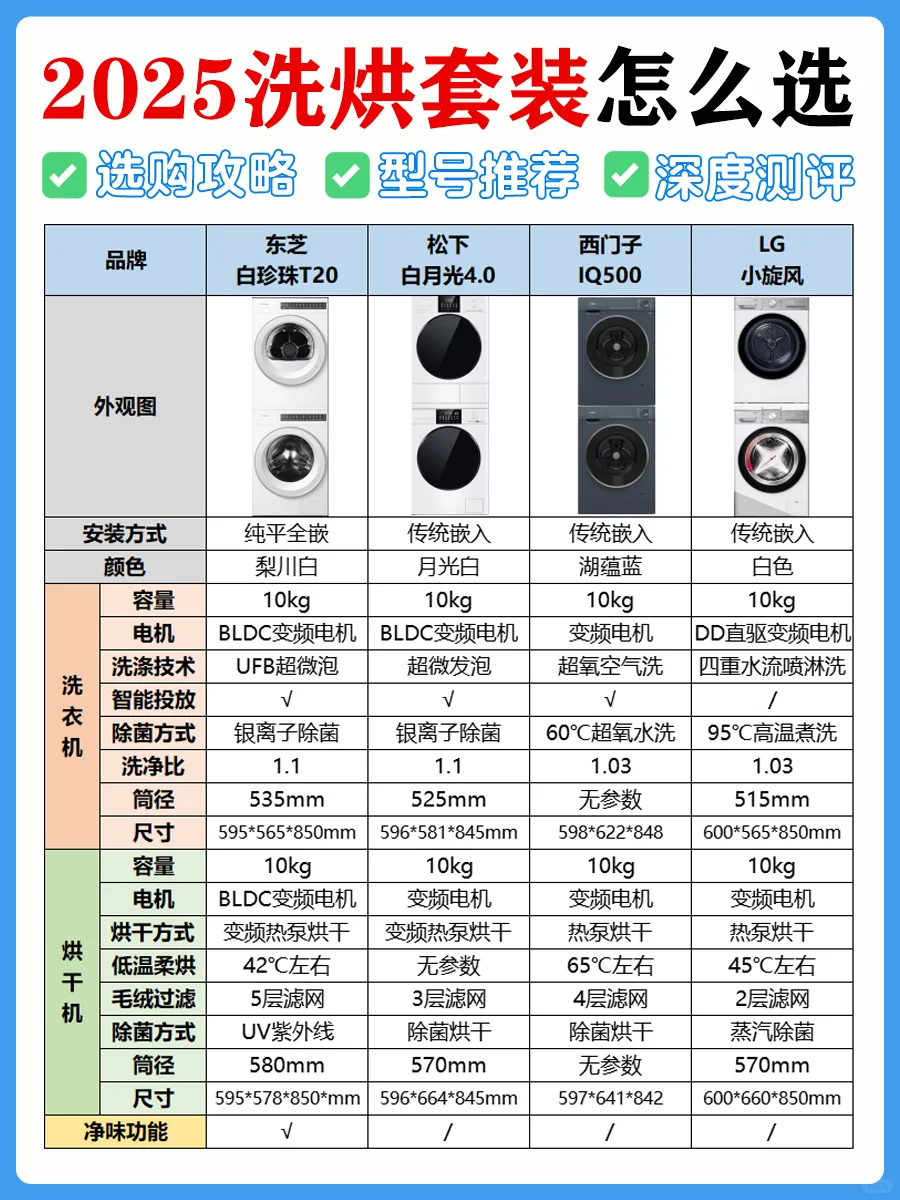 爆肝研究！洗烘套装这样选，好用不踩坑！