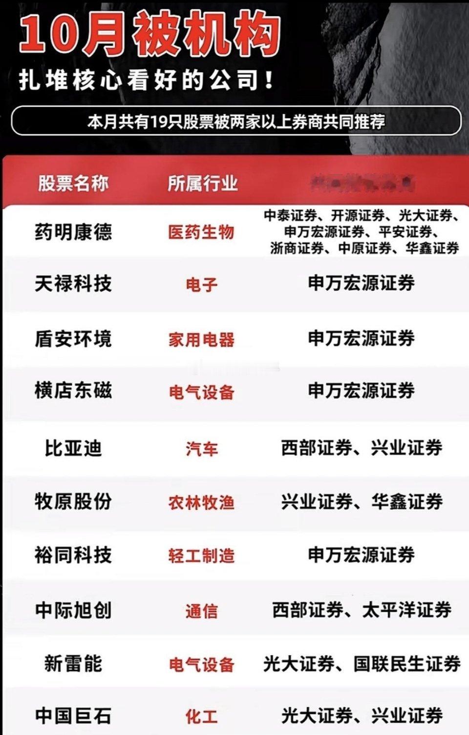 🔥10月机构扎堆调研名单出炉！32家公司单月接待超50家机构，重点标的一览！翻