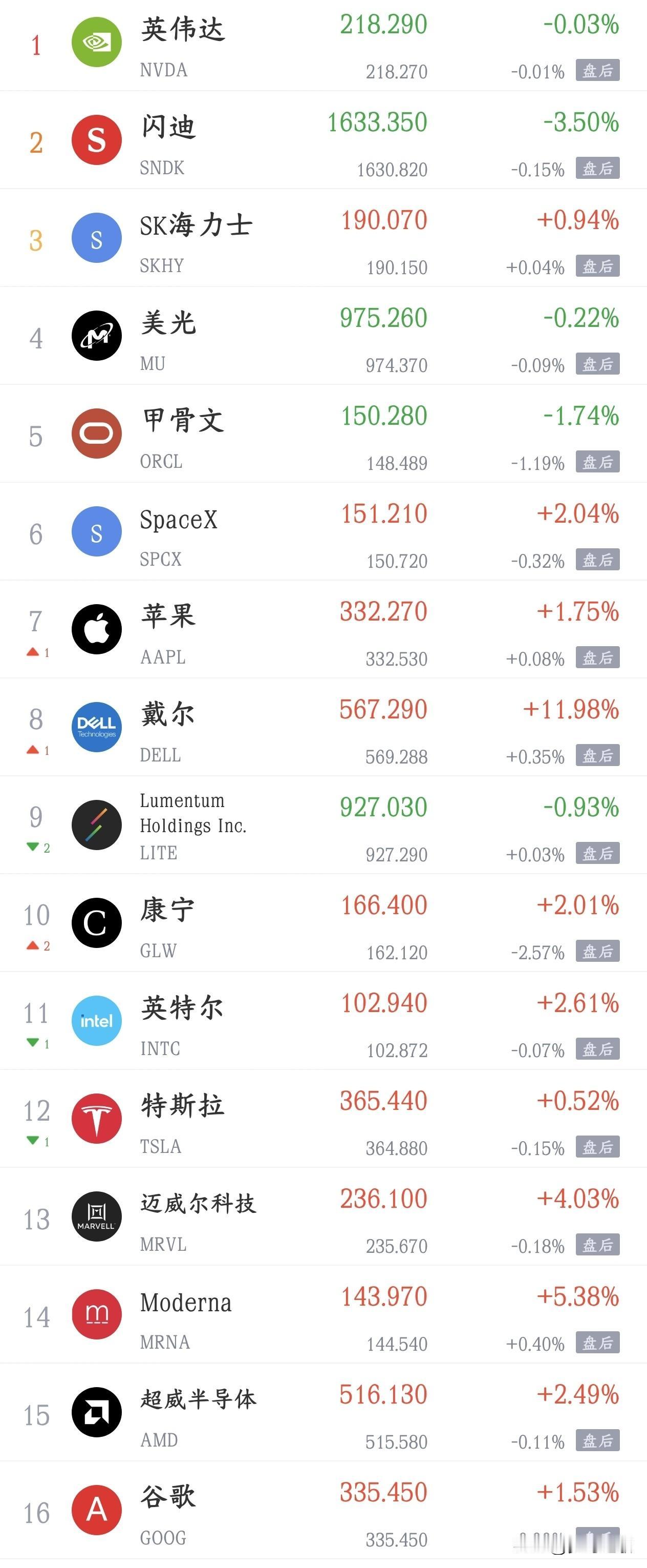 美国公布CPI数据，美股上涨A股跌，A股下周要反弹了，投资者太难了
美国最新核心
