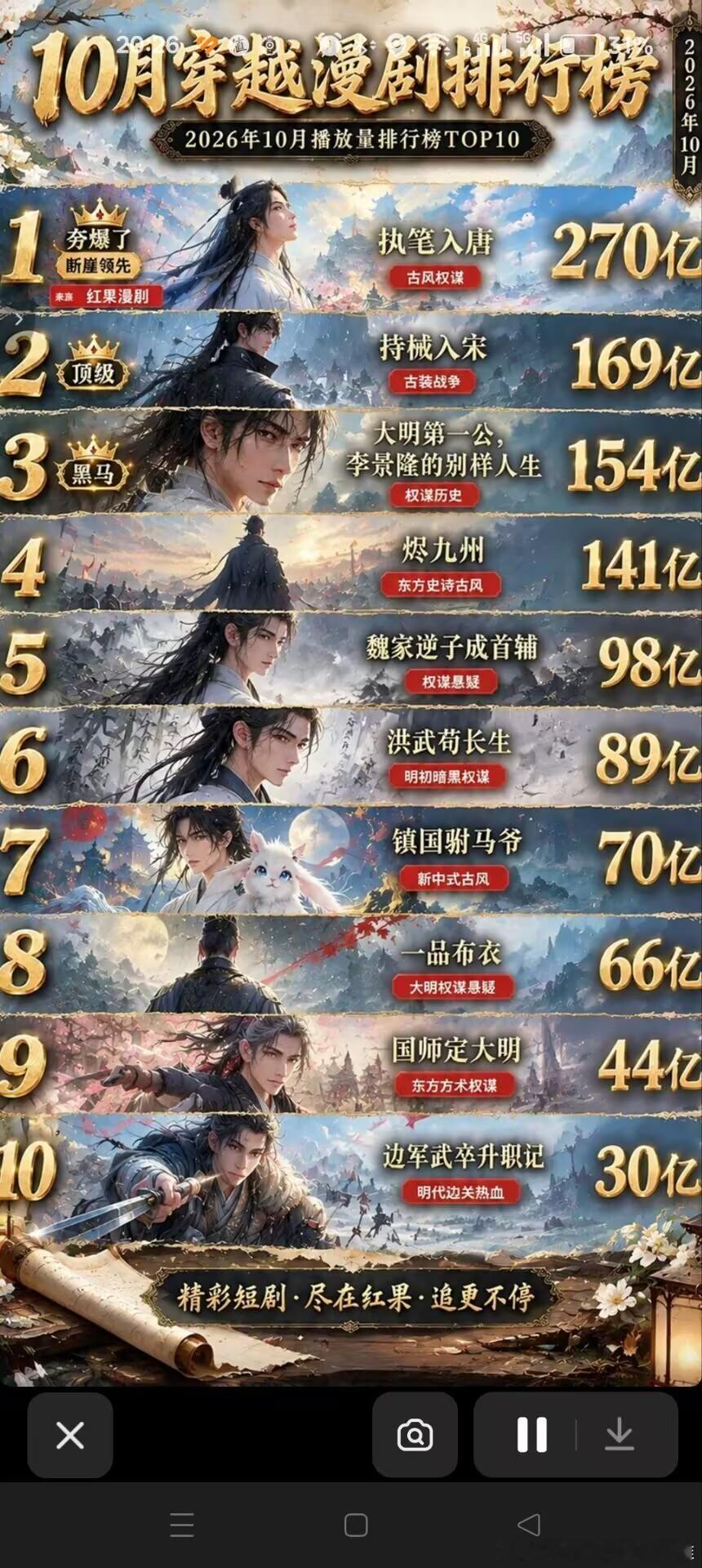 分享图片 ​​​