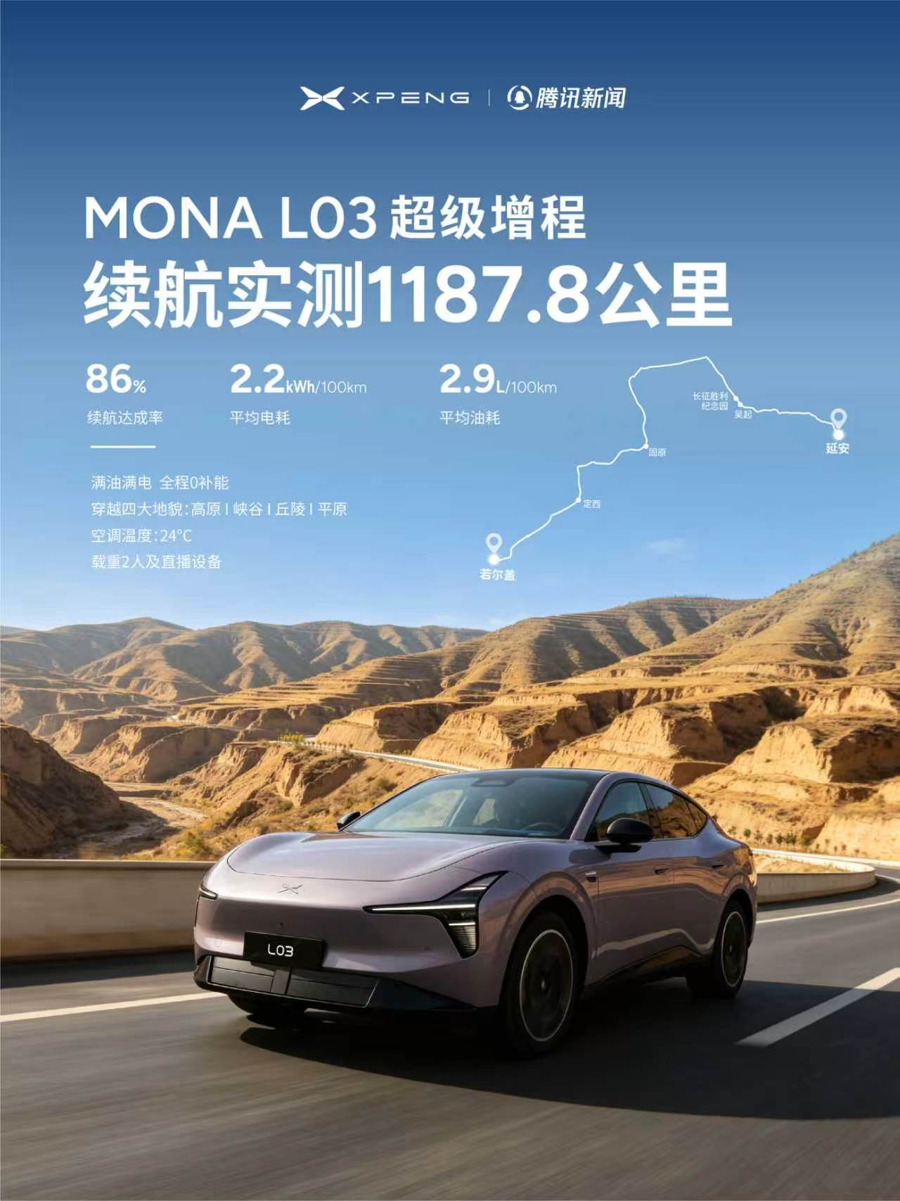 小鹏MONAL03增程续航实测超1000公里续航焦虑一直是新能源用户最关注的话题