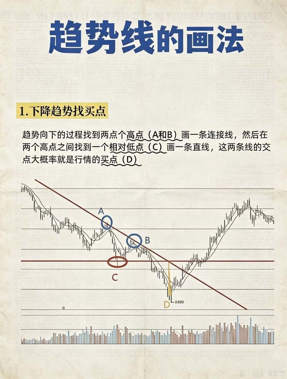 只会死拿或盲目抄底？一条趋势线精准锁定买卖拐点不少股民炒股长期陷入两种困境：持股