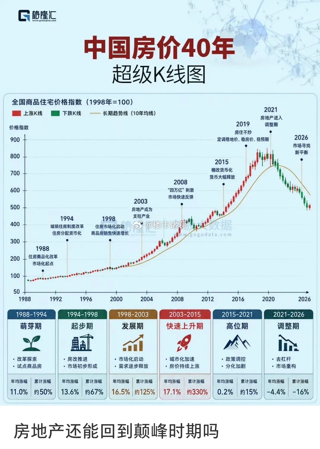 再也回不去了，但在深圳来说，已经有新房豪宅价格创历史新高，周边二手房也跟着逐步企