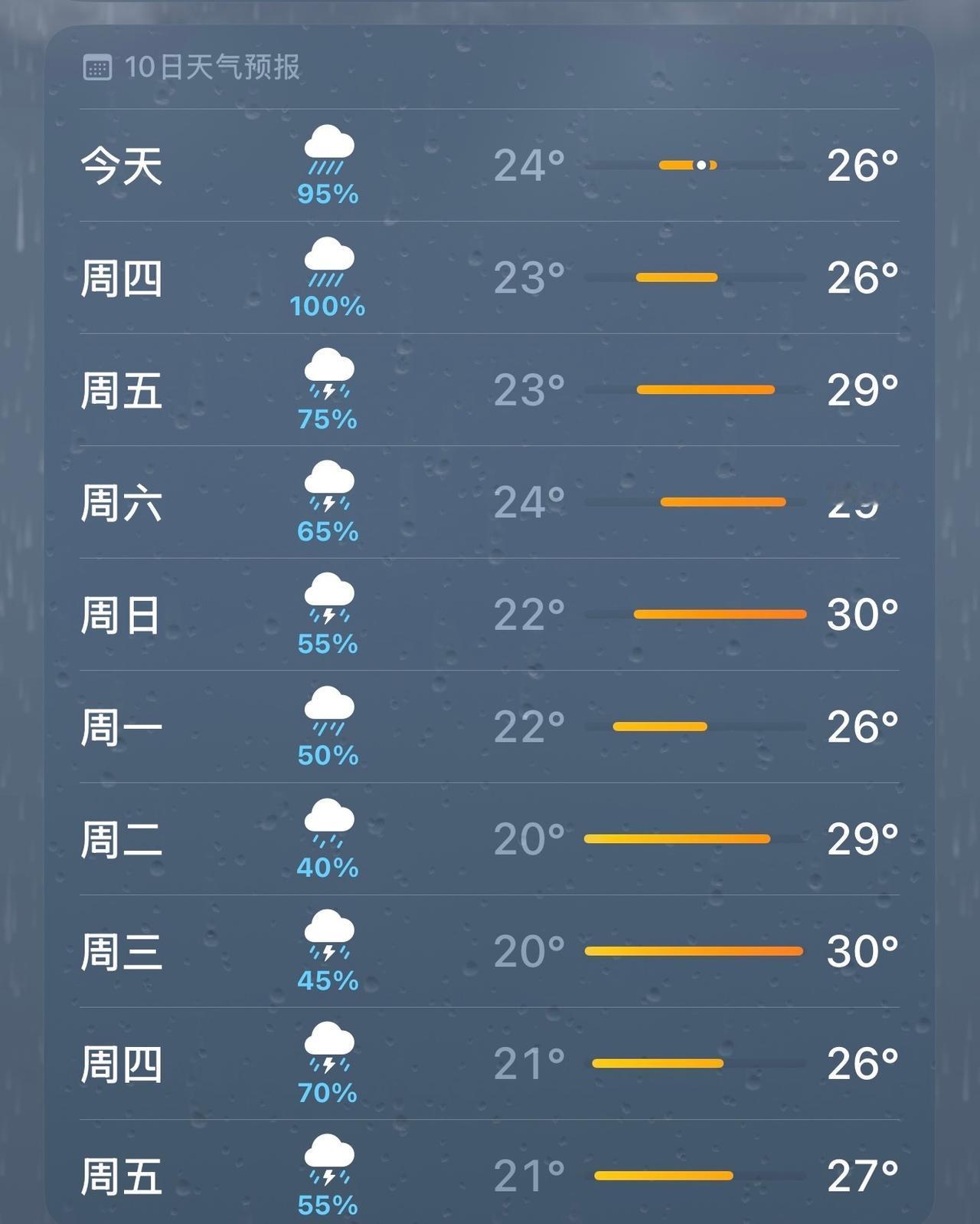 🌧️下雨天只适合躺在家里