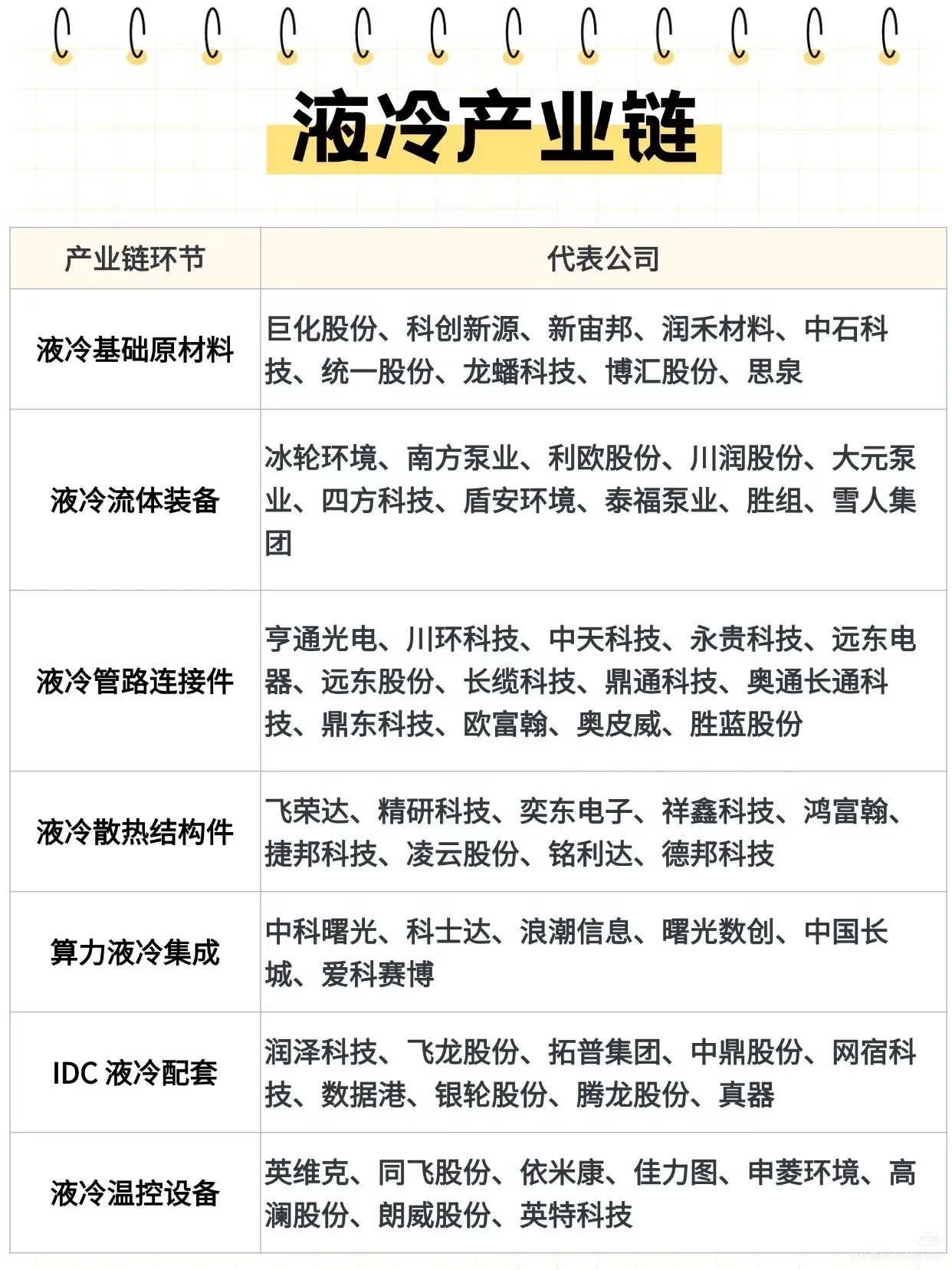 算力功耗持续飙升！一文看懂液冷全产业链机会 ​​​
