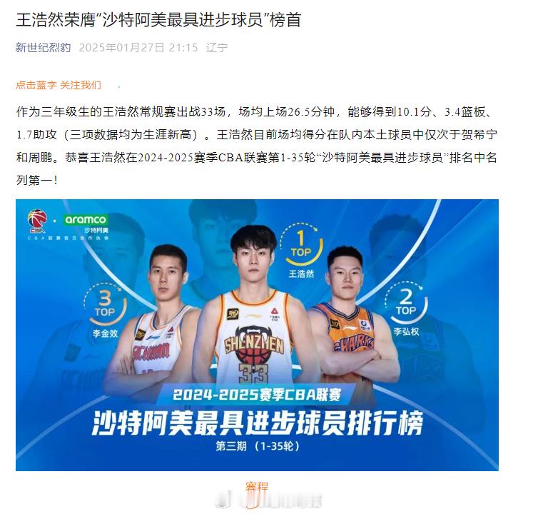 哟嚯，可以啊王浩然，继续加油，看看能不能拿个赛季最快进步奖。 