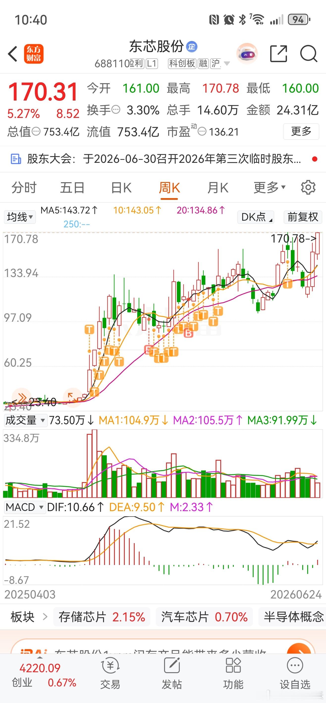 东芯股份新高！ 