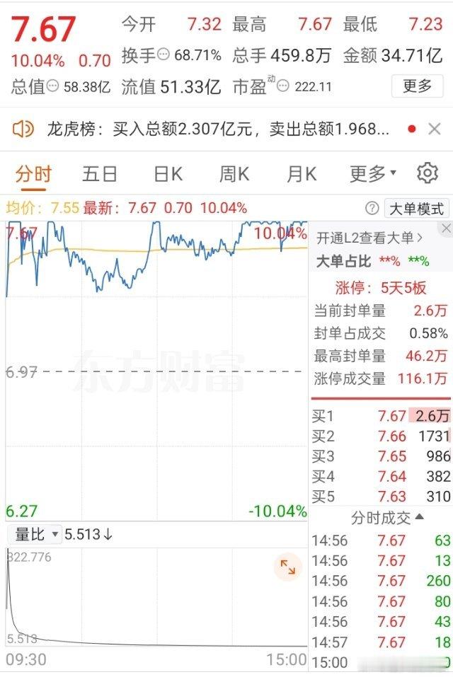 68%惊暴换手！稳定币龙头明日能否持续为市场提供情绪价值？  ​激动的心，颤抖的