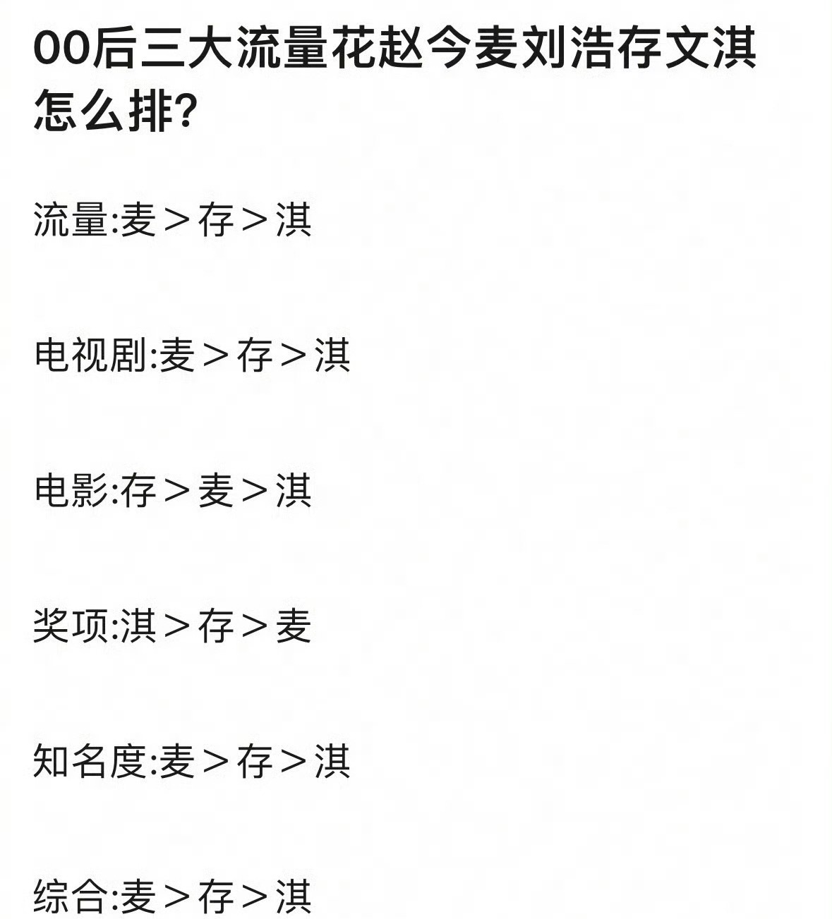 00后三大流量花排名，符合体感吗？赵今麦、刘浩存、文淇 