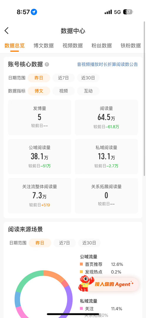 微博我爱你😘爱你我爱你今天也给我这些好吗🥺一条热搜没蹭微博再给我塞塞 