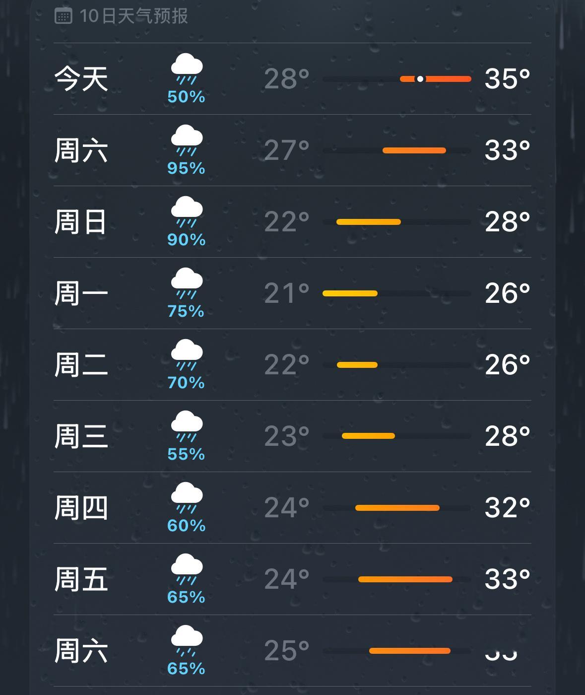 #广东最低气温将降至23度# 这个23度是指夜间温度吗？ ​​​
