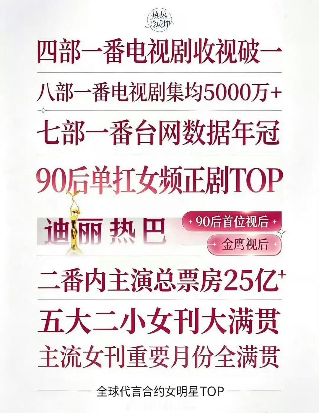 刘亦菲 迪丽热巴别来沾边真正的星光女全球热度秒了21亿票房+金鹰视后+七部年冠更