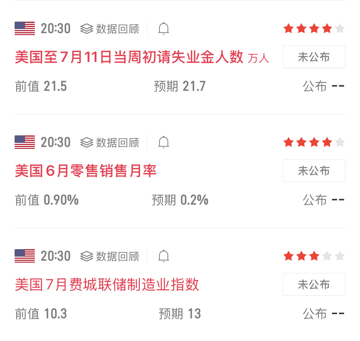晚间八点半重磅数据来袭，消息面会带动行情大幅震荡，插针、快速扫损都会频繁出现。大