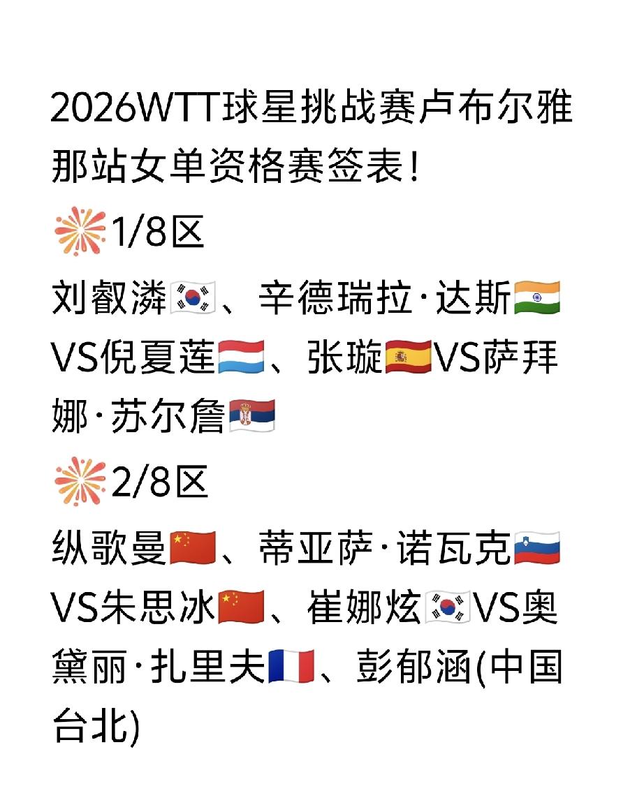 国乒这女单资格赛签表真不好啊[捂脸]，
2026WTT球星挑战赛卢布尔雅那站女单
