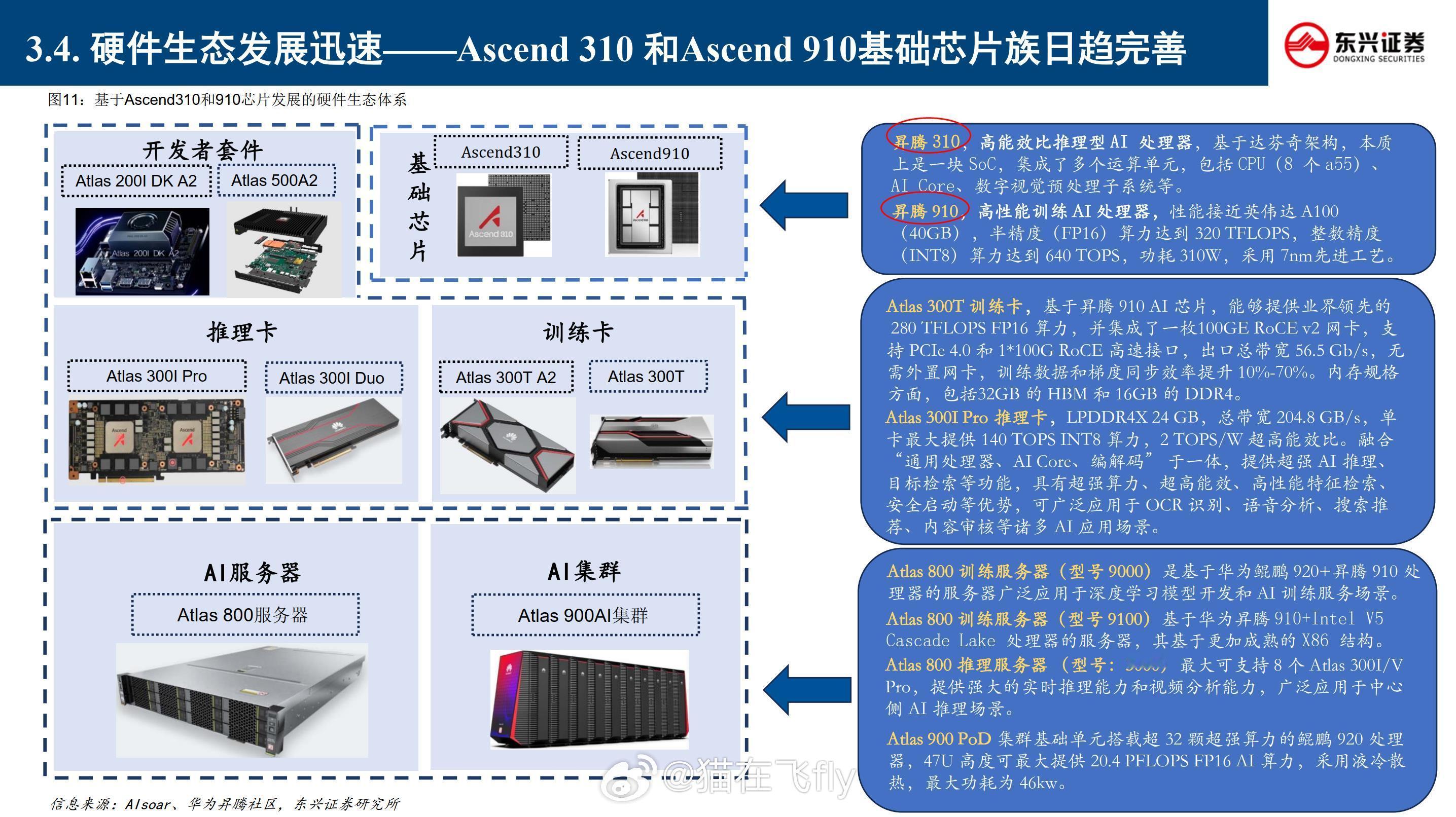 昇腾的310和910区别相关研报放在知识库里 