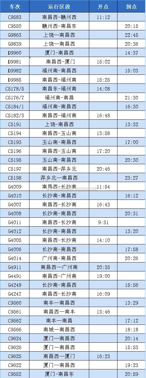 【英雄城交通•铁路 | 南铁部分列车陆续开行】南昌防范应对台风巴威 巴威登陆画面