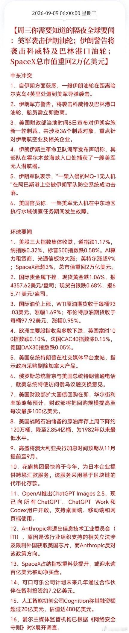 今日盘前你必须知道的隔夜全球大事件，信息量属实不小[作揖]a股今日看盘财经 ​​
