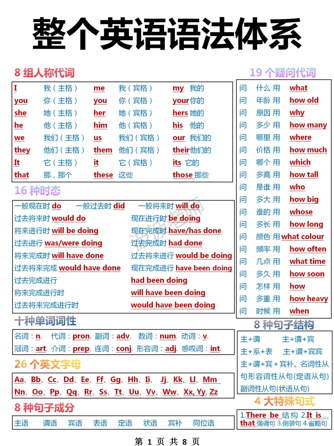 秒懂英语语法！一目了然！这样学英语太牛了！
