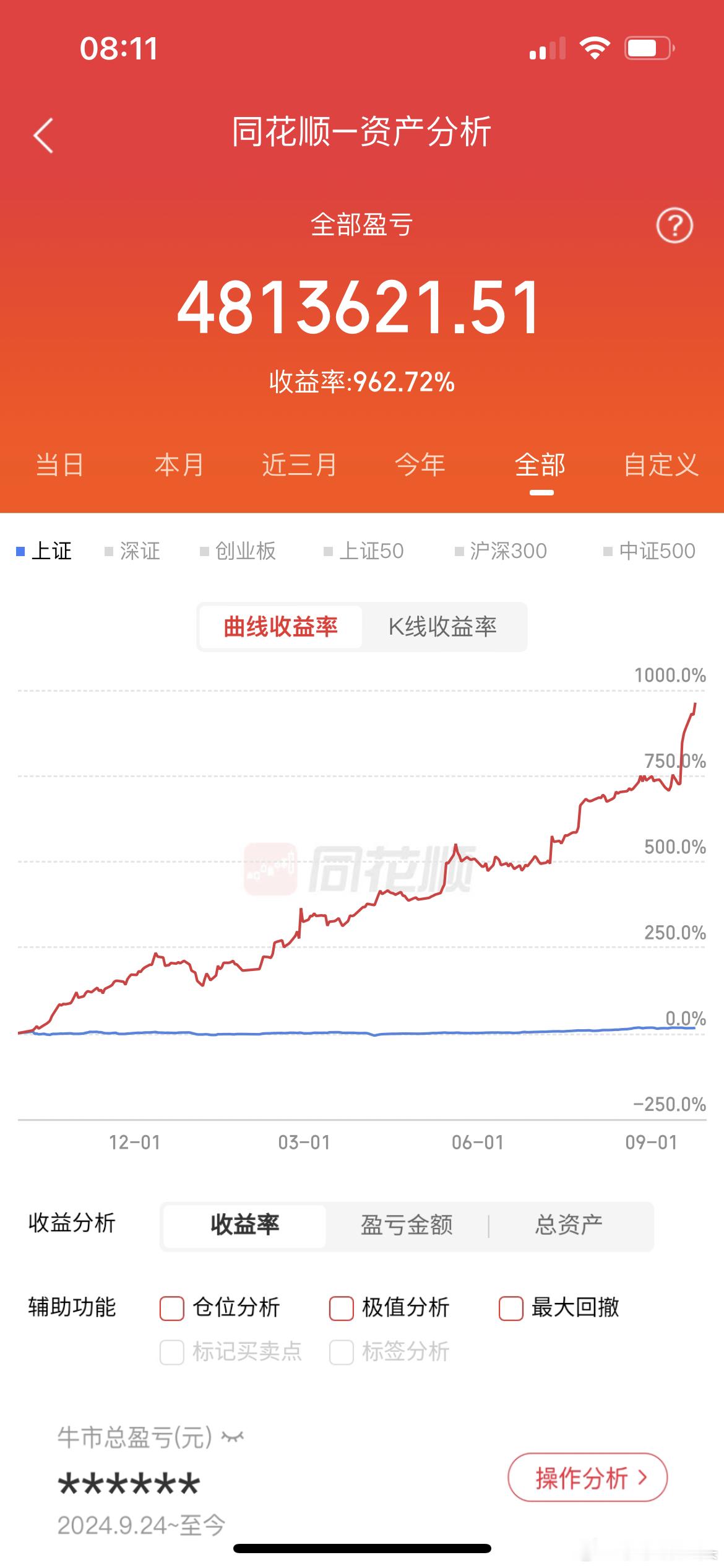 兄弟们莎莎从去年10.8日开始操作的这个账户，当然本金是50万，也夸下海口说一年