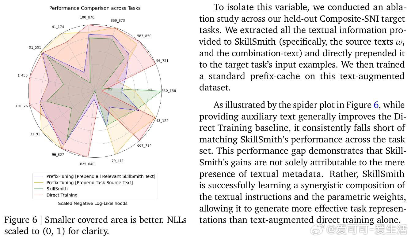[CL]《SkillSmith: Learning to Compose Par