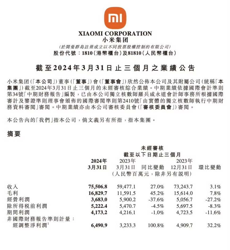 小米集团发布2024年Q1季度财报信息，小米汽车最新数据也在其中。截至2024年