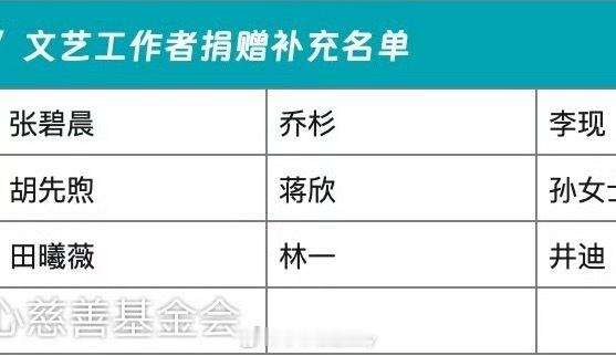 田曦薇为香港捐款